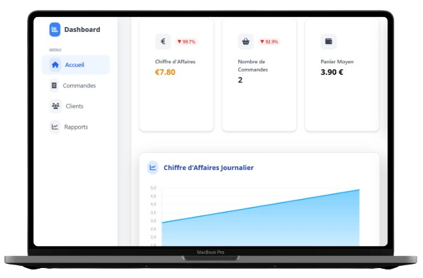 Aperçu du dashboard